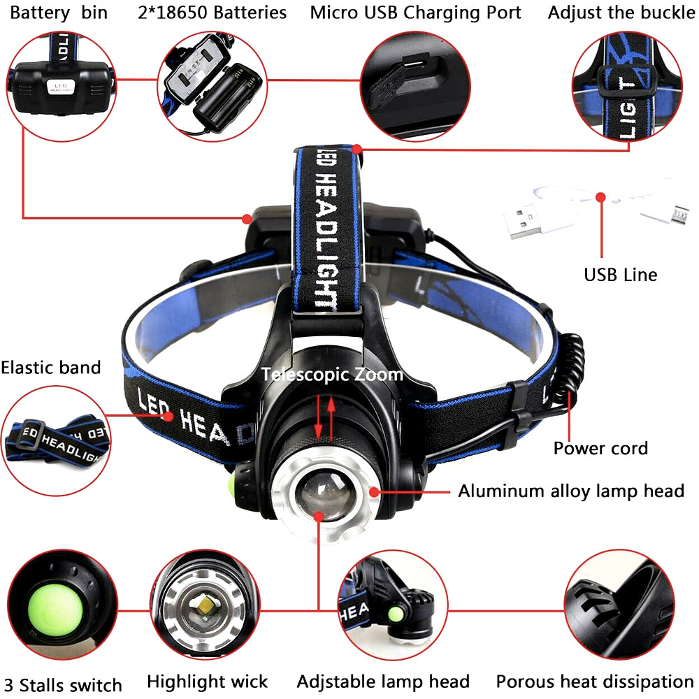 Headlamp parts: batteries, charging port, switch, zoom lens and strap