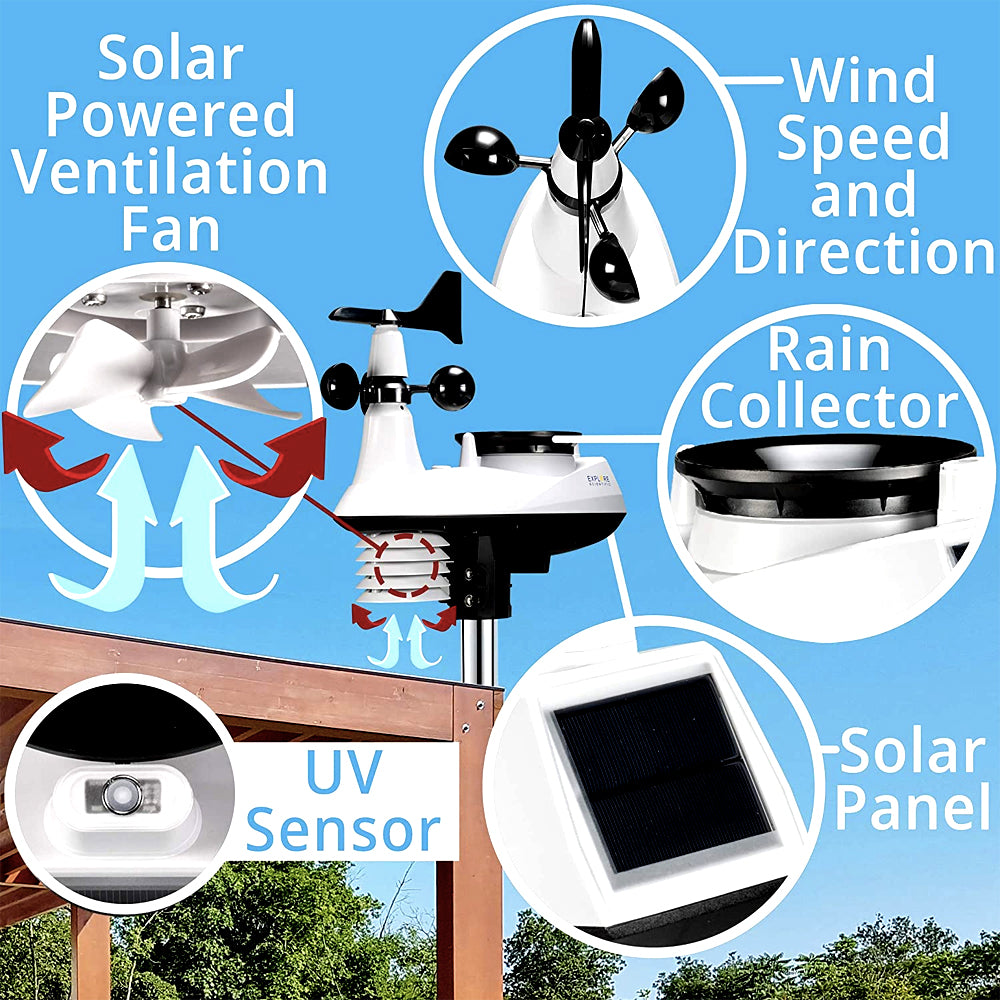 Outdoor sensor features: wind speed and direction, rain collector, UV sensor, solar panel and fan