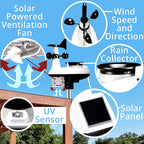 Outdoor sensor features: wind speed and direction, rain collector, UV sensor, solar panel and fan