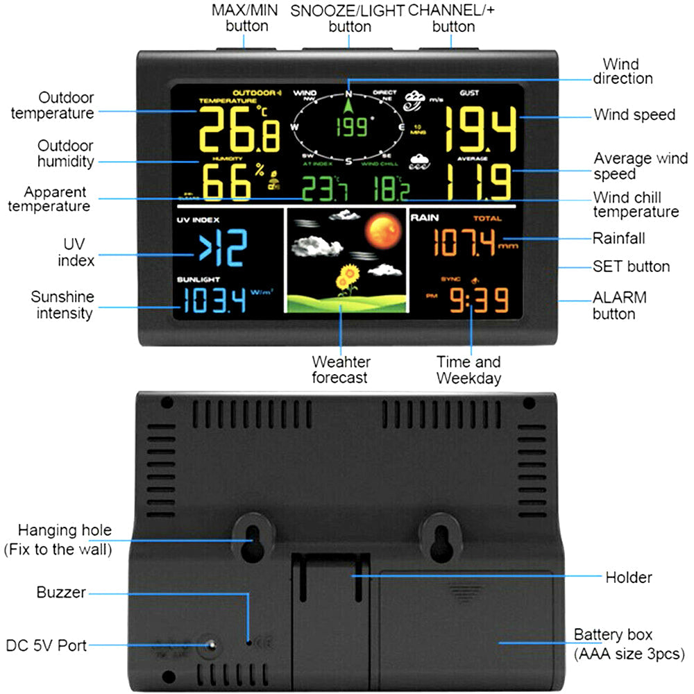 Display console readings and buttons, front and back
