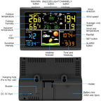 Display console readings and buttons, front and back