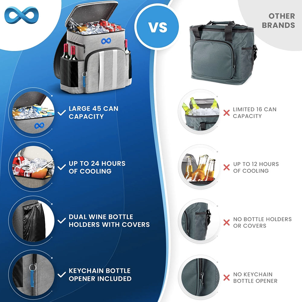 Cooler backpack features compared with other coolers