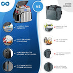 Cooler backpack features compared with other coolers