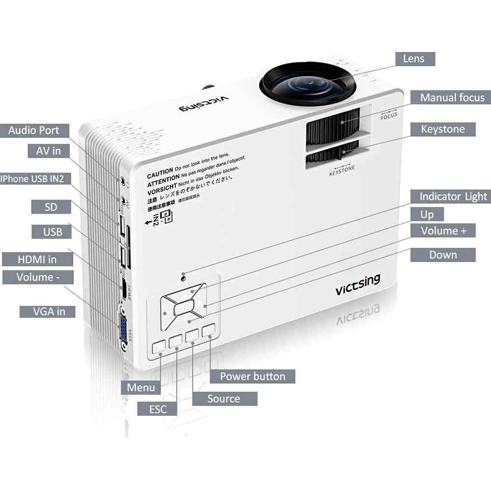 Mini projector controls, lens, focus slider and input ports